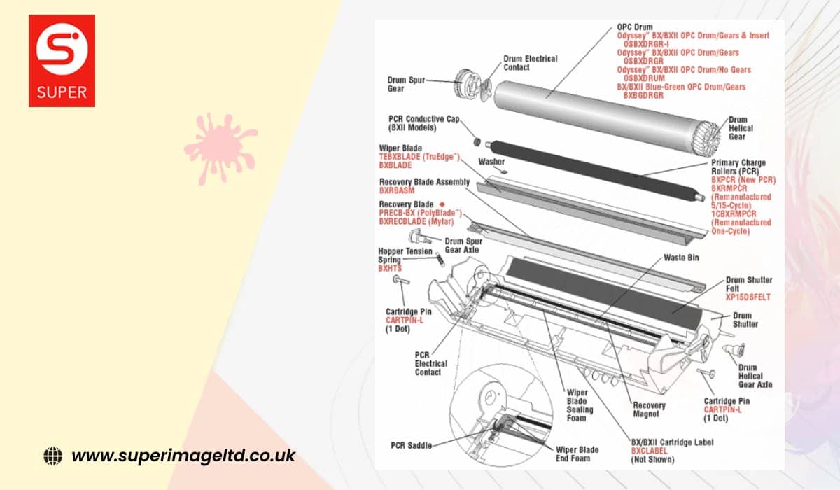 anatomy of toner cartridges