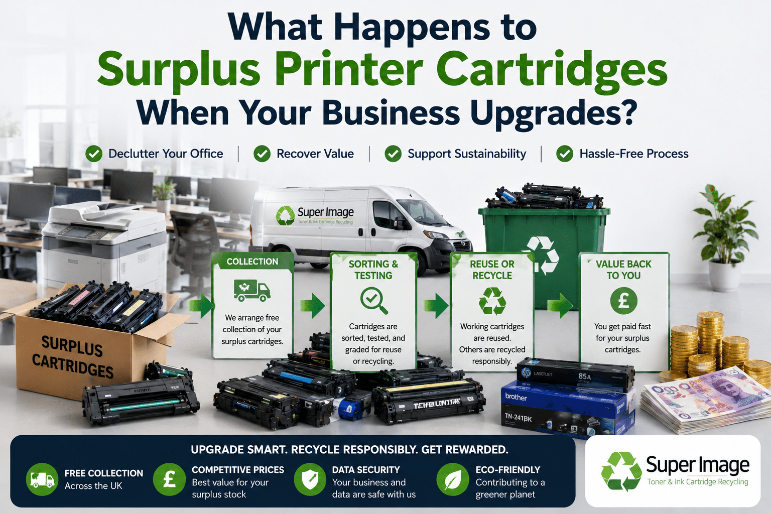What Happens to Surplus Printer Cartridges When Your Business Upgrades
